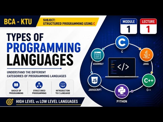 Structured Programming Using C | KTU - BCA | Types of Programming Languages 