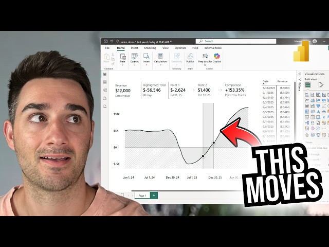 I Built a Next-Level Power BI Line Chart with GitHub Copilot
