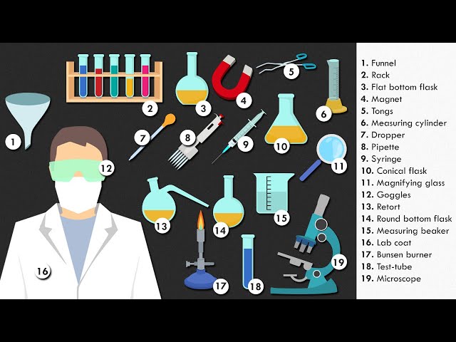 Laboratory Equipment Vocabulary Words List in English