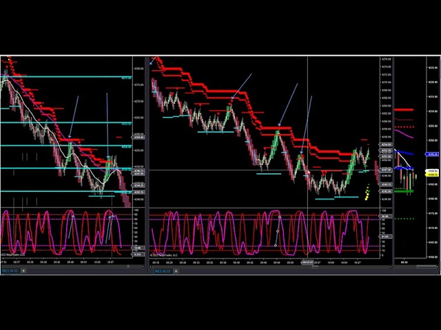 4-27-22  How To Use Volume Spikes With Market Profile DayTradingTheFutures.com