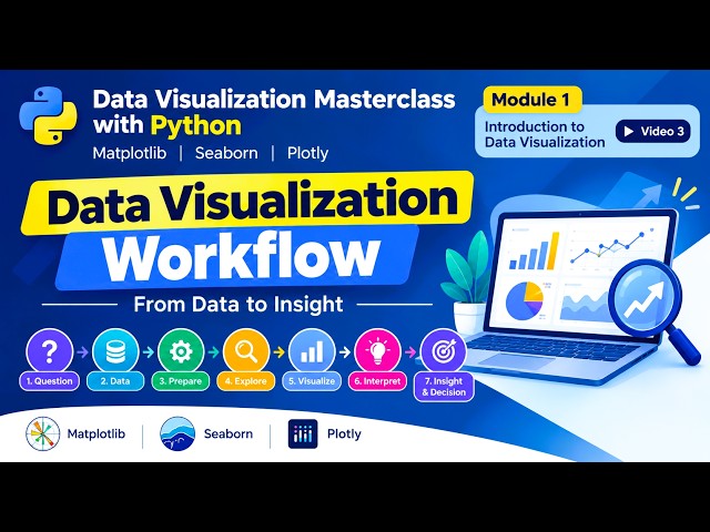 Data Visualization V-3 | Data Visualization Workflow | From Data to Insight | matplotlib,seaborn