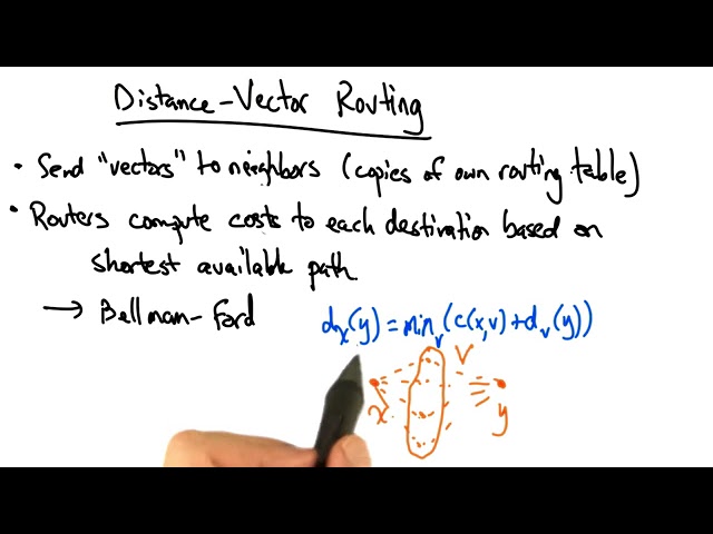 Computer Networking 27-Distance Vector Routing