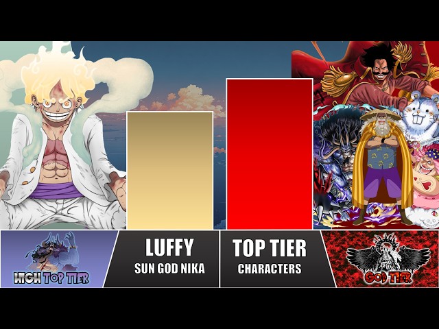 LUFFY vs ALL TOP TIER CHARACTERS POWER LEVELS | One Piece