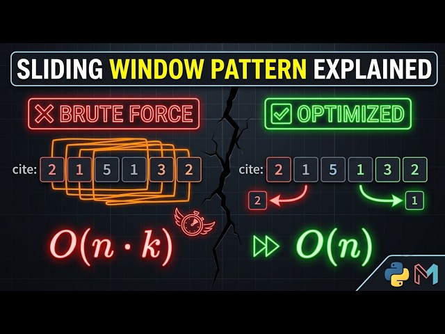 Sliding Window Algorithm Explained (Solve 10+ LeetCode Problems With One Pattern)