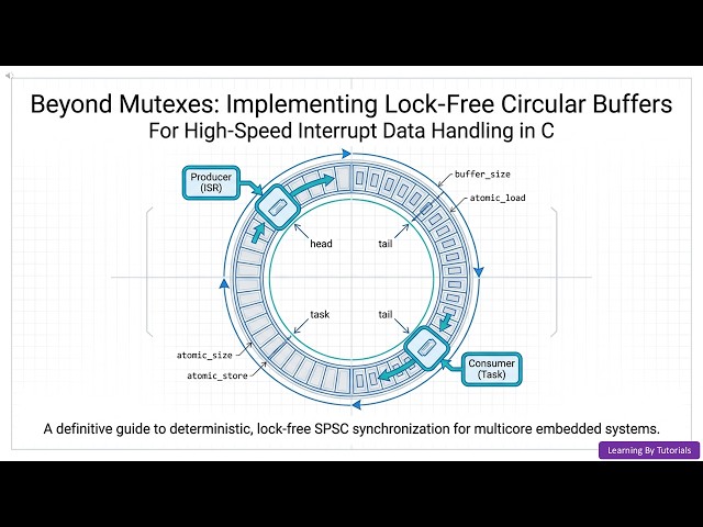 Beyond Mutexes: Implementing Lock-Free Circular Buffers for High-Speed Interrupt Data Handling in C