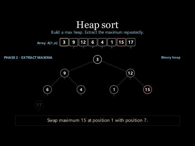 Heap Sort Visualization