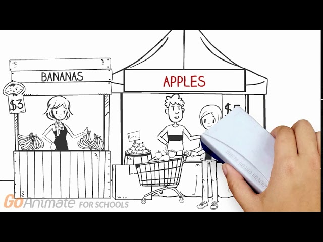 Economics without graphs: The consumer