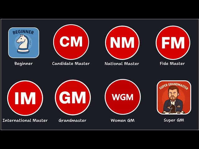 EVERY Chess TITLE Explained in 8 minutes