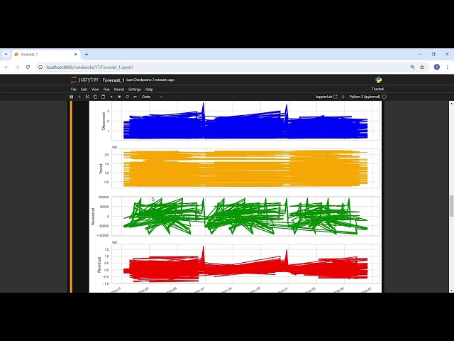Supply Chain Analysis with Python 08 Statsmodels