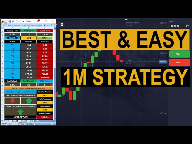 1- Minute Binary Options Strategy with Trade Manager – Win More Trades!