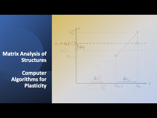 Computer Algorithms for Plasticity