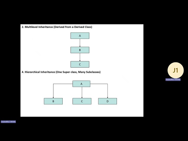 JAVA INHERITANCE