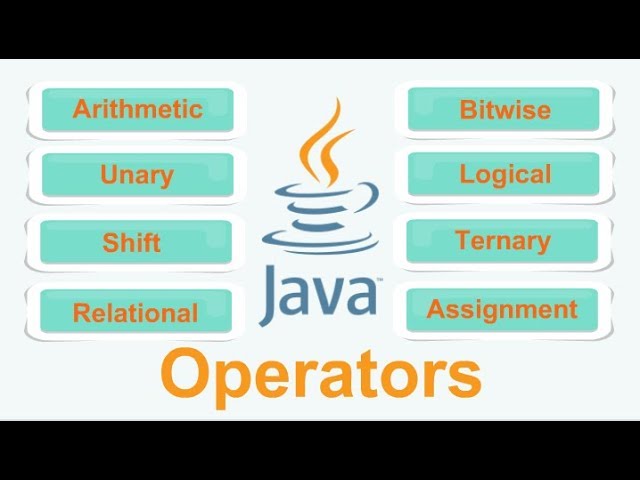 Java Operator