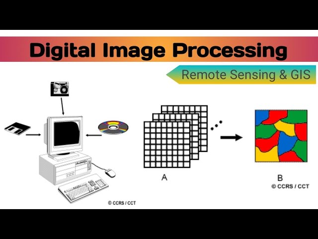 Digital Image Processing in Remote Sensing | What is a Digital Image | NTA UGC NET/JRF EVS