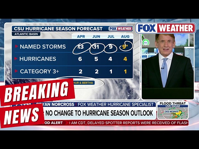 Bryan Norcross Exclusive Analysis: CSU Atlantic Hurricane Seasonal Forecast 'Well Below-Average'