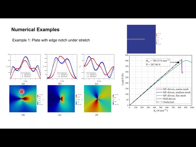 20151121 A Stress-Intensity-Factor-Driven Phase Field Modeling of Mixed Mode Fracture