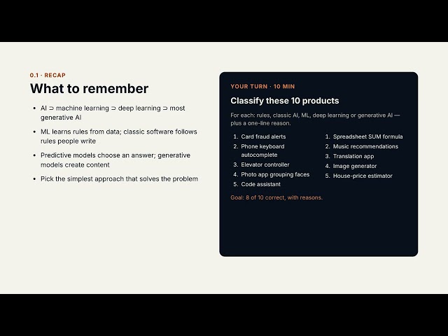 AI and the AI Engineering Career | AI Engineering: From Beginner to Job-Ready