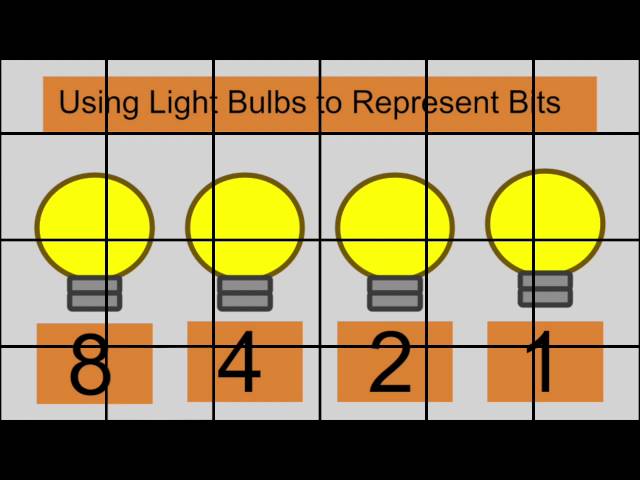 Counting in Binary