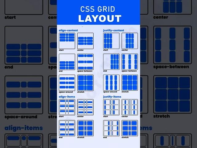 CSS Responsive Grid | Make Responsive Website Using CSS Grid | CSS Grid #ccsg #cssgrid #gridview
