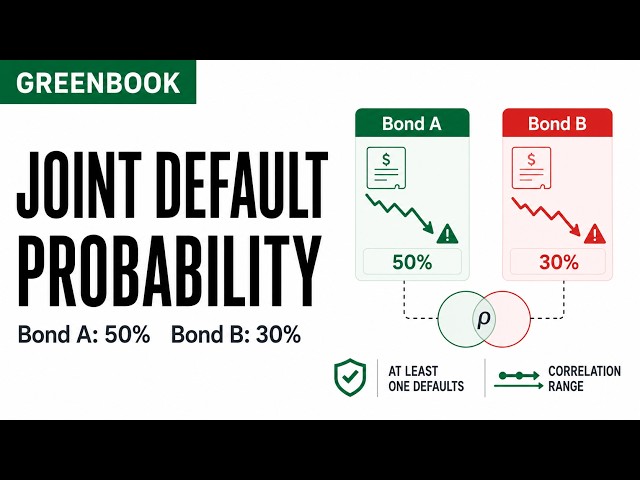 Joint Default Probability | Explaining Greenbook Probability Questions