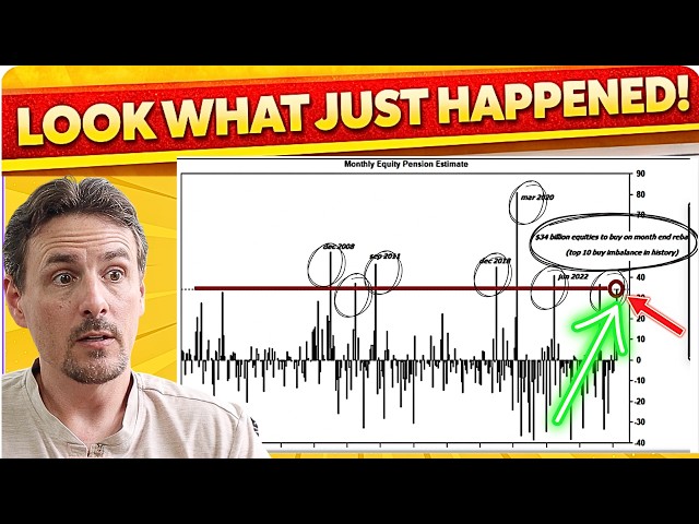 🚨WOW - They Bought $Billions$ Of This Yesterday!! Plus The Dow Jones Is The KEY & HERE'S WHY!