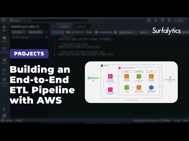 Adzuna AWS Project  | Surfalytics