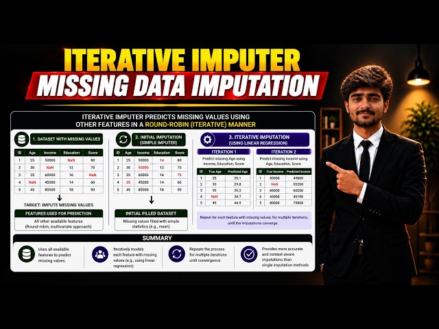 Tutorial-35 : Iterative Imputer | Multi variate imputation | Machine Learning