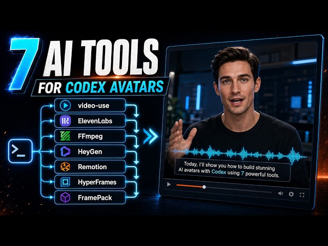 How to Automate Digital Human Videos with Codex Using 7 AI Tools