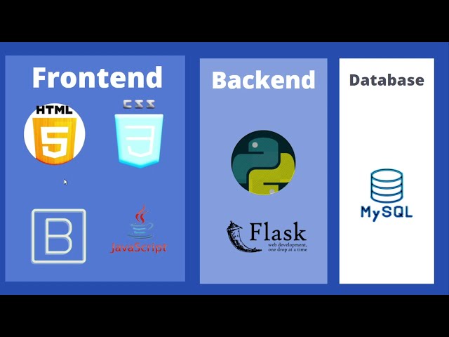 Part-1 | Todo list Web App using Python Flask Javascript and Mysql stack | Responsive UI bootstrap