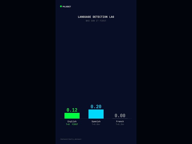 Pulsebit World Signal #Shorts
