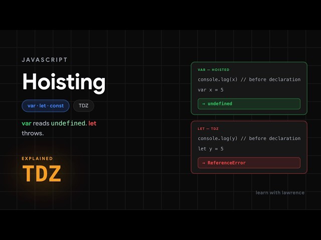 JavaScript Hoisting Explained — var, let, const & the Temporal Dead Zone (Visualized)