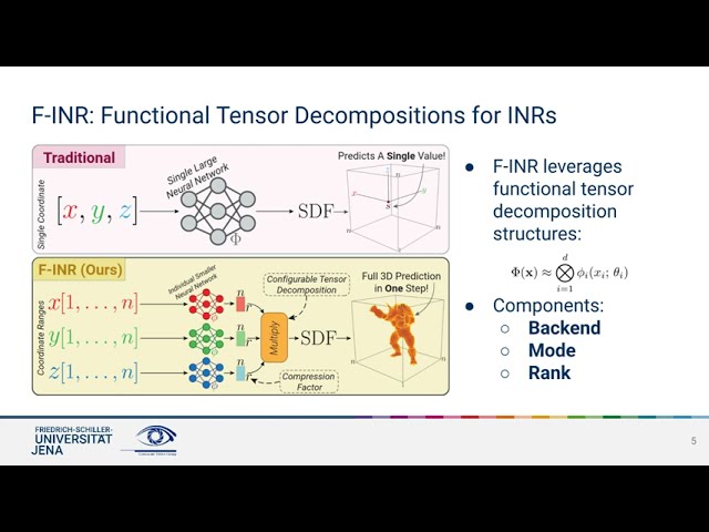 WACV2026 - F-INR: Functional Tensor Decomposition for Implicit Neural Representations