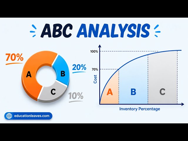 ABC Analysis - Explained in 4 Minutes!
