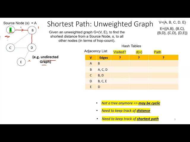 UNC: Data Structures - S26 - Lecture 24 - Shortest Path Algorithms: BFS; Dijkstra Intro