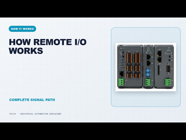 How Remote I/O Works