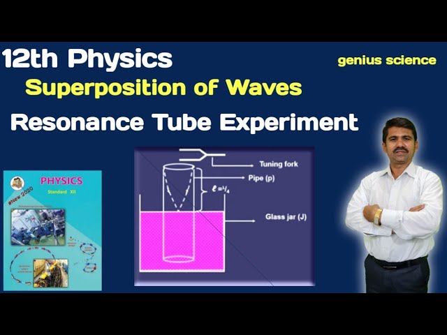 12th Physics | Superposition of Waves | Resonance Tube Experiment | End correction Activity