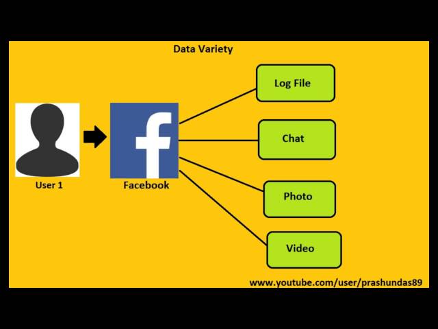 Bigdata and Hadoop tutorial