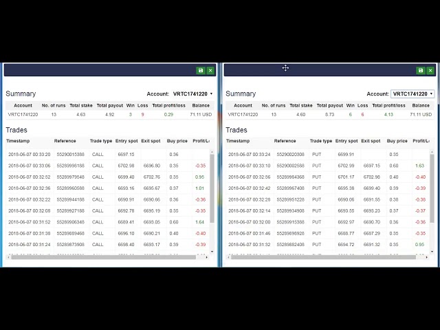 Binary Option Hedging Strategy Auto Trading Bot | Risk Management
