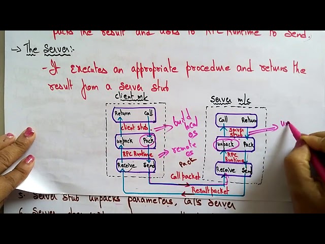 19  remote procedure call in distributed systemSteps  |  distributed systems | JNUTK B-Tech CSE