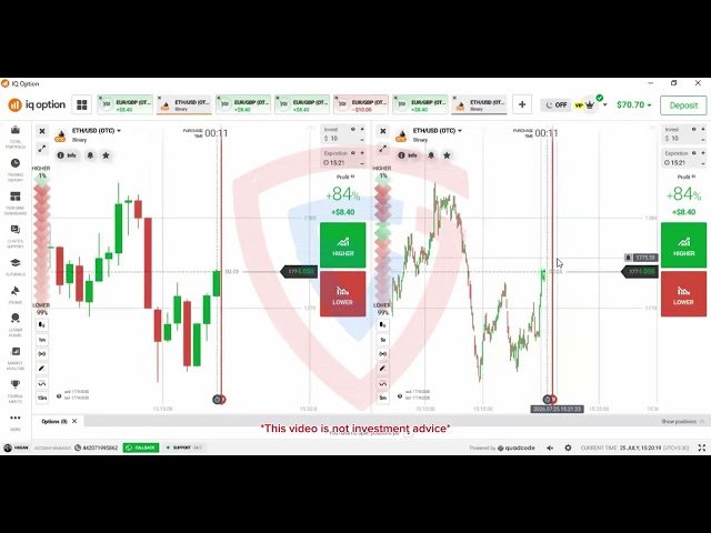 🚨 Master Entry Timing with Market Structure and Price Action