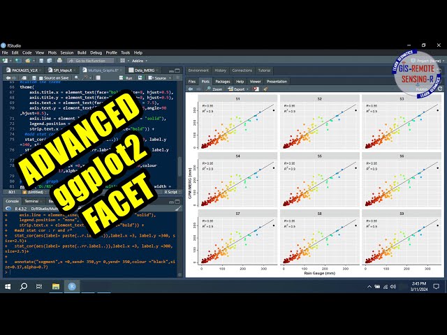 Plot multiple graphs in rstudio using ggplot2