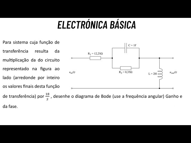 Diagrama de Bode de Ganho e da Fase
