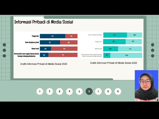 Berbagi Informasi dan Keamanan Data Pribadi