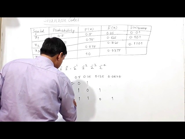 SHANNON FANO ELIAS CODING