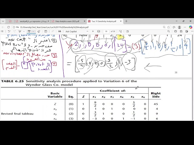 LP || Sensitivity Analysis Adding new constraint (Case 4)
