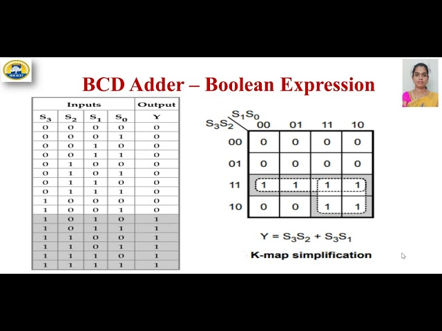 DPCO | DECIMAL ADDER