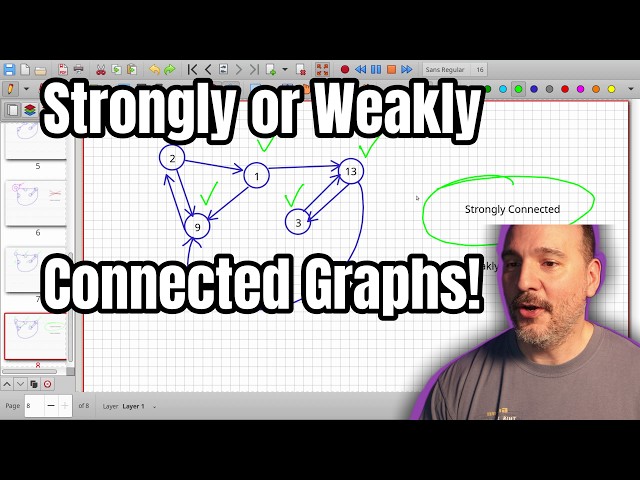 Graph Connectedness Explained: Connected Strongly Connected and Weakly Connected
