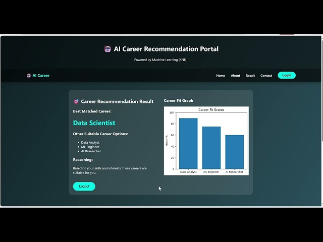 🤖 AI Career Agent Using Python & VS Code | Intelligent Career Recommendation System