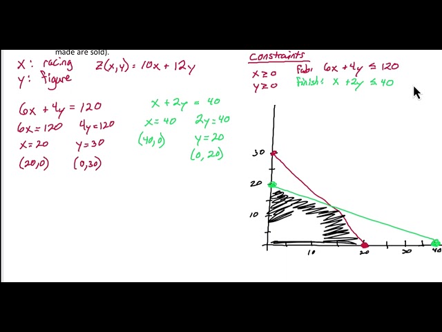 Linear Programming Example 2