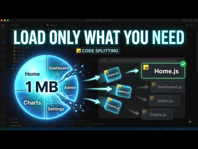 Why Does Code Splitting Make Websites Faster?